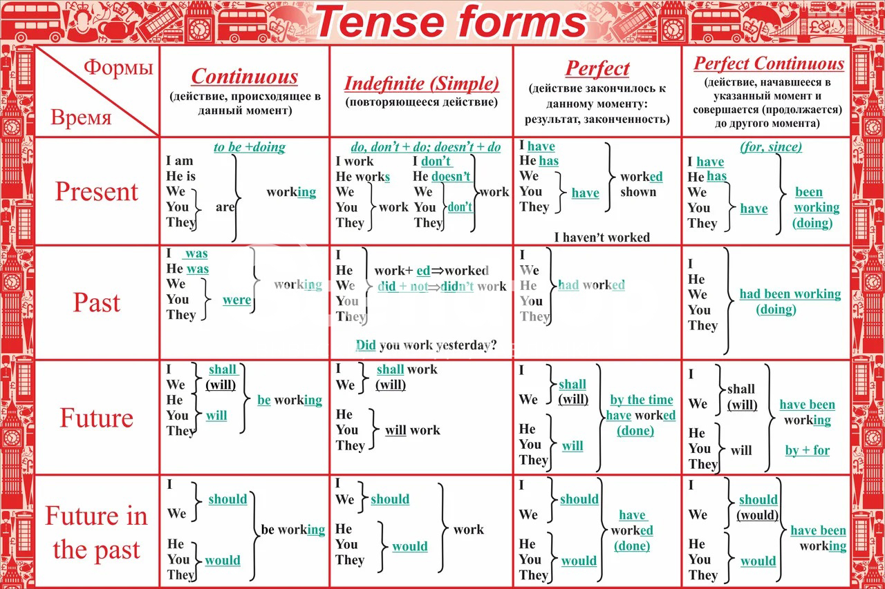 Perfect tense forms